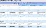 Girone B Girone B